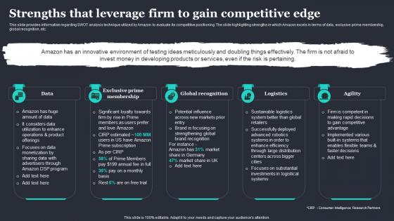 Amazon Strategic Plan To Emerge As Market Leader Strengths That Leverage Firm To Gain Competitive Edge