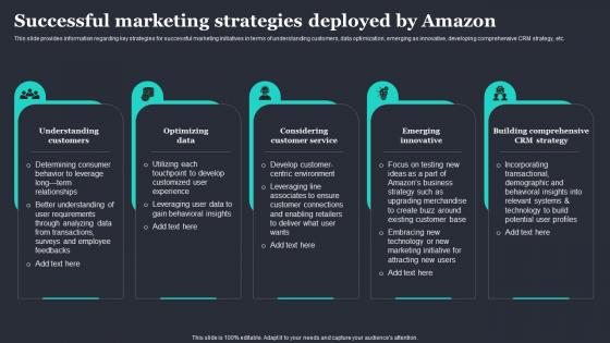 Amazon Strategic Plan To Emerge As Market Leader Successful Marketing Strategies Deployed By Amazon
