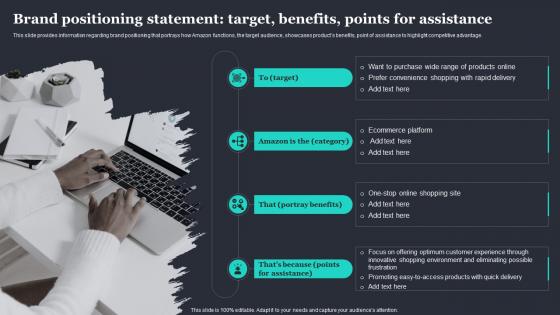 Amazon Strategic Plan To Emerge Brand Positioning Statement Target Benefits Points For Assistance