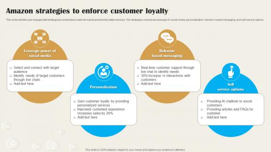 Amazon Strategies To Enforce Customer Loyalty