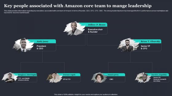 Amazon To Emerge As Market Leader Key People Associated With Amazon Core Team To Mange Leadership