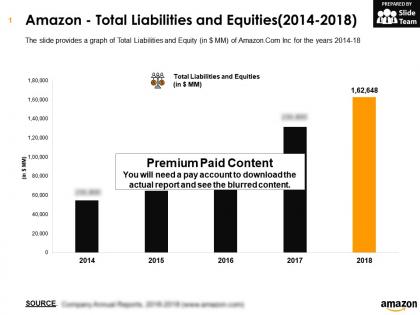 Amazon total liabilities and equities 2014-2018