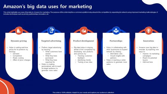 Amazons Big Data Uses For Marketing