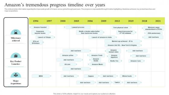 Amazons Tremendous Progress Timeline Amazon Business Strategy Understanding Competencies
