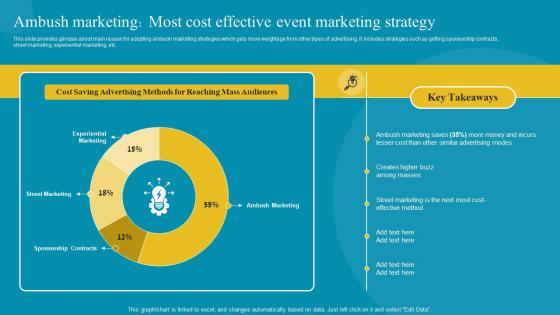 Ambush Marketing Most Cost Effective Event Comprehensive Ambush Marketing MKT SS V