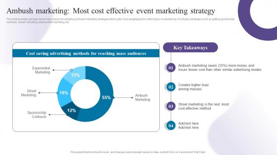 Ambush Marketing Most Cost Effective Event Creating Buzz With Ambush Marketing Strategies MKT SS V