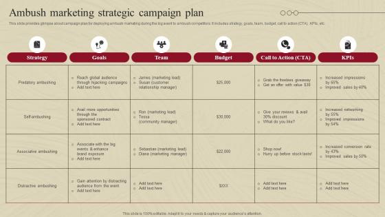 Ambush Marketing Strategic Campaign Plan Complete Guide Of Ambush Marketing
