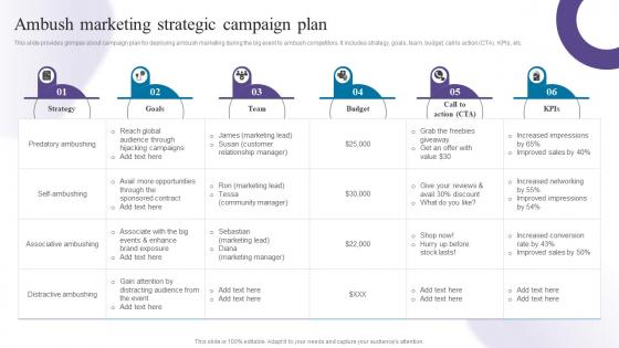 Ambush Marketing Strategic Campaign Plan Creating Buzz With Ambush Marketing Strategies MKT SS V