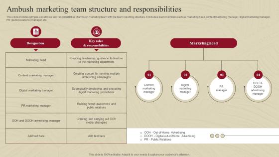 Ambush Marketing Team Structure And Responsibilities Complete Guide Of Ambush Marketing