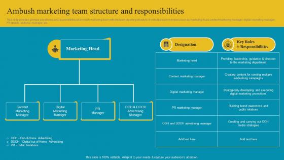 Ambush Marketing Team Structure And Responsibilities Comprehensive Ambush Marketing MKT SS V