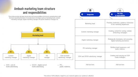 Ambush Marketing Team Structure And Responsibilities Streamlined Ambush Marketing Techniques MKT SS V