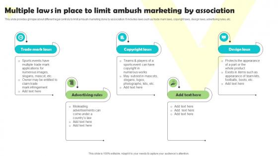 Ambushing Competitors Multiple Laws In Place To Limit Ambush Marketing By Association MKT SS V