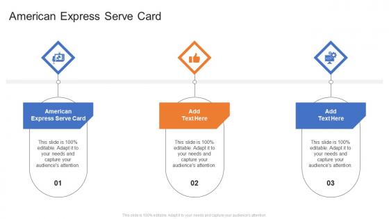 American Express Serve Card In Powerpoint And Google Slides Cpb