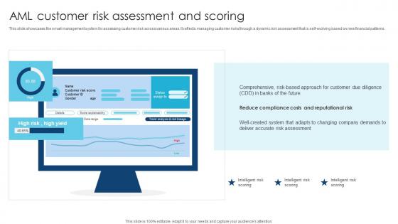 AML Customer Risk Assessment And Scoring