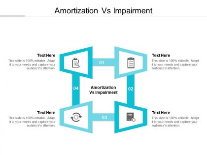 Amortization vs impairment ppt powerpoint presentation file picture cpb