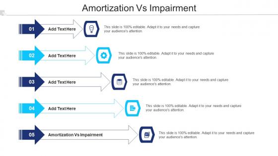 Amortization Vs Impairment Ppt Powerpoint Presentation Ideas Background Images Cpb