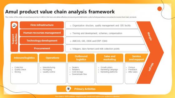 Amul Product Value Chain Analysis Framework