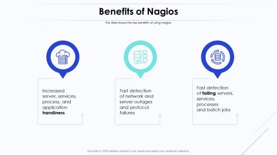 An introduction to monitoring with nagio benefits of nagios ppt slides visual aids