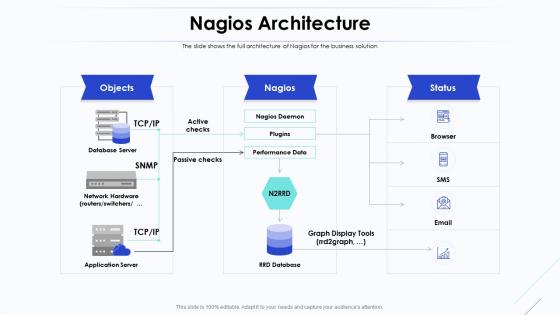 An introduction to monitoring with nagio nagios architecture ppt slides display