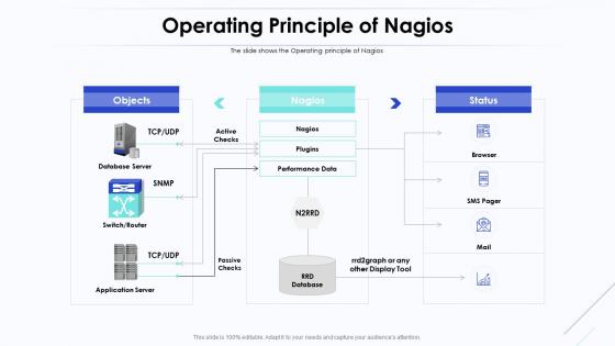 An introduction to monitoring with nagio operating principle of nagios