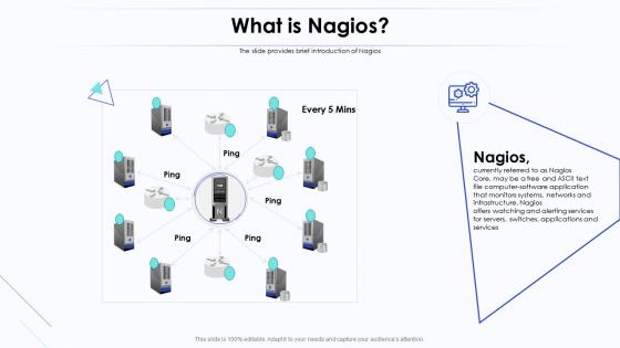 An introduction to monitoring with nagio what is nagios ppt slides file