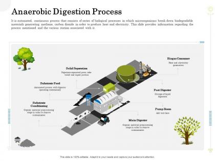 Anaerobic digestion process clean production innovation ppt file background