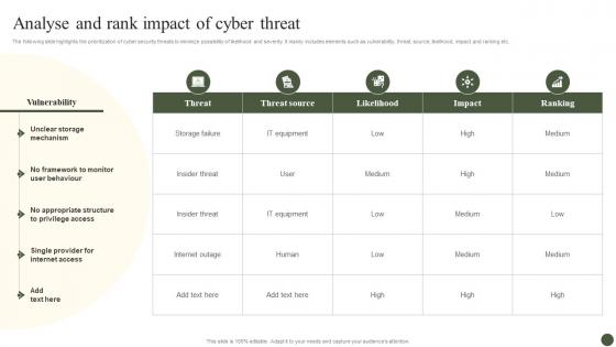 Analyse And Rank Impact Of Cyber Threat Implementing Cyber Risk Management Process