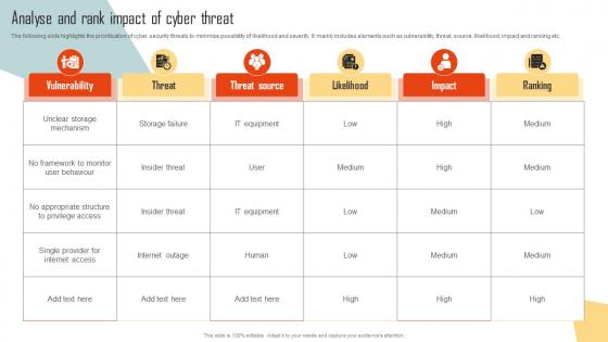 Analyse And Rank Impact Of Cyber Threat Improving Cyber Security Risks Management