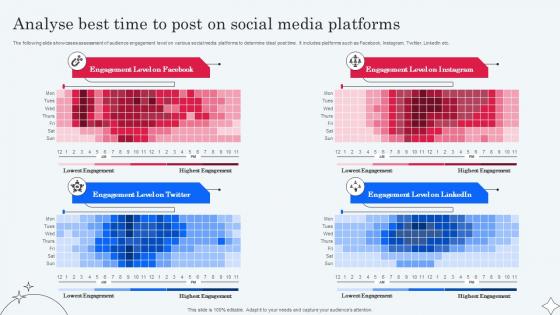 Analyse Best Time To Post On Social Media Implementing Micromarketing To Minimize MKT SS V