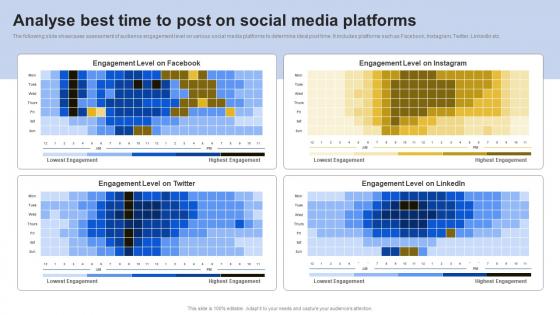Analyse Best Time To Post On Social Media Introduction To Micromarketing Customer MKT SS V