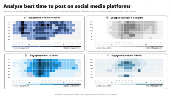 Analyse Best Time To Post On Social Media Micromarketing Strategies For Personalized MKT SS V