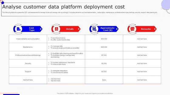 Analyse Customer Data Platform Deployment Cost Boosting Marketing Results MKT SS V