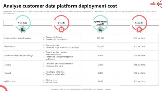 Analyse Customer Data Platform Deployment Cost CDP Implementation To Enhance MKT SS V