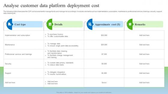 Analyse Customer Data Platform Deployment Cost Gathering Real Time Data With CDP Software MKT SS V