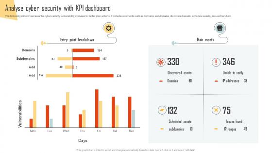 Analyse Cyber Security With KPI Dashboard Improving Cyber Security Risks Management