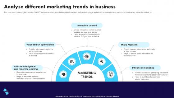 Analyse Different Marketing Trends In Business