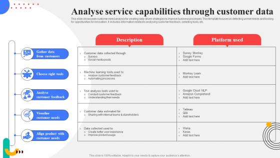 Analyse Service Capabilities Through Customer Response Plan For Increasing Customer