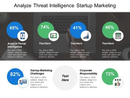 Analyse threat intelligence start up marketing challenges corporate responsibility cpb