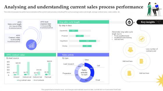 Analysing And Understanding Current Sales Process Fostering Growth Through Inside SA SS