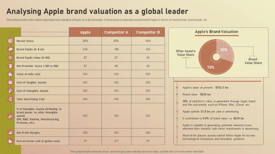 Analysing Apple Brand Valuation As A Global Leader Apple Branding Brand Story Branding SS V