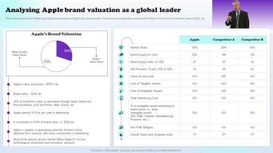 Analysing Apple Brand Valuation As A Global Leader Apples Aspirational Storytelling Branding SS