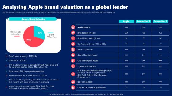 Analysing Apple Brand Valuation As A Global Leader Branding SS V