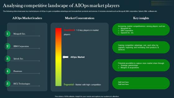 Analysing Competitive Landscape Of AIOps IT Operations Automation An AIOps AI SS V