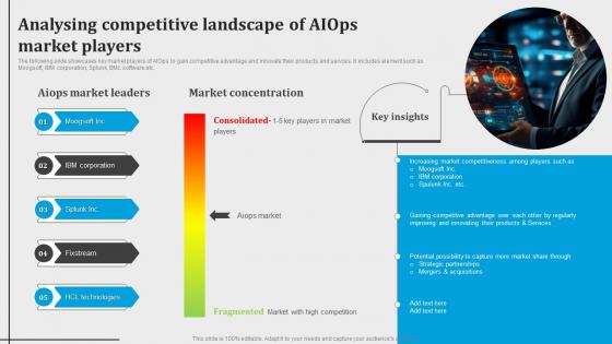 Analysing Competitive Landscape Of Aiops Market Players Introduction To Aiops AI SS V