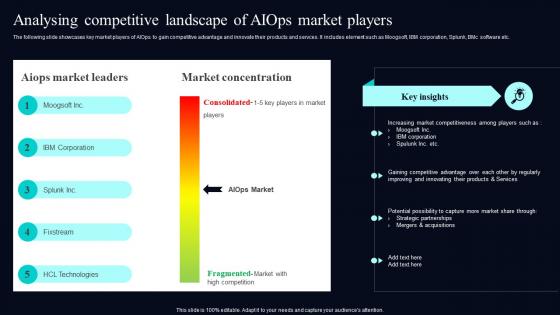 Analysing Competitive Landscape Of Deploying AIOps At Workplace AI SS V