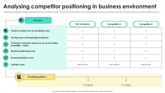 Analysing Competitor Positioning In Business Environment