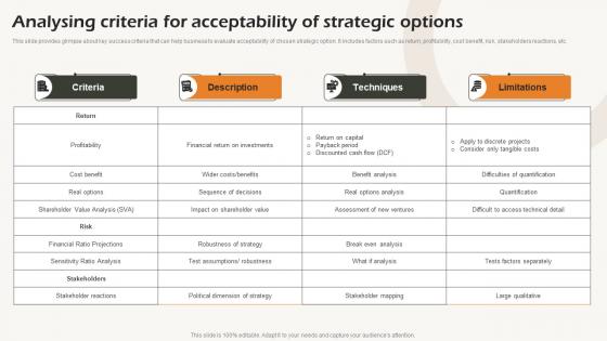 Analysing Criteria For Acceptability Of Strategic Options Business Strategic Analysis Strategy SS V