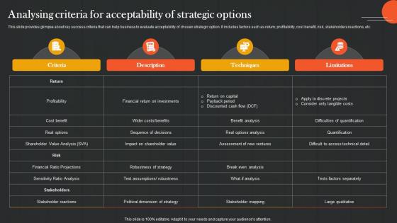 Analysing Criteria For Analyzing And Adopting Strategic Option Strategy SS V