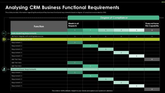 Analysing CRM Business Functional Requirements Digital Transformation Driving Customer