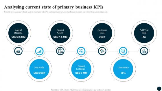 Analysing Current Kpis Partnership Strategy Adoption For Market Expansion And Growth CRP DK SS